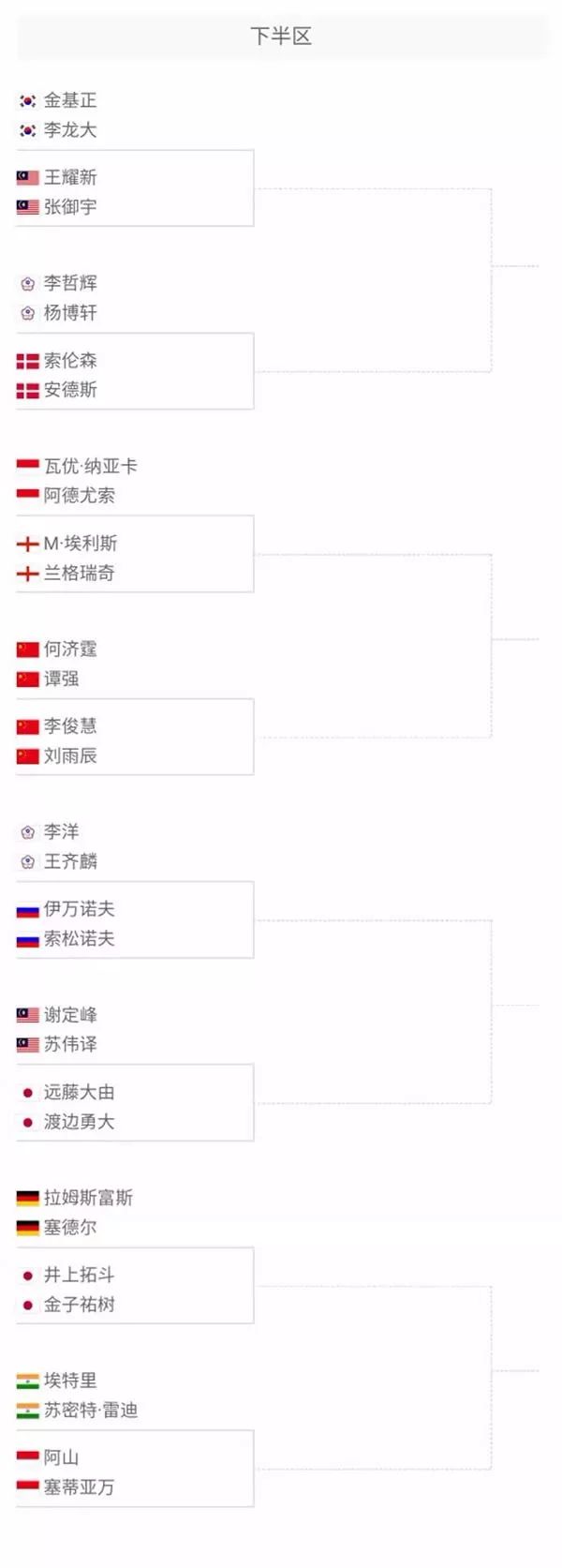 场改造计划 场改造计划
